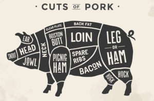 pork cuts AS101291190